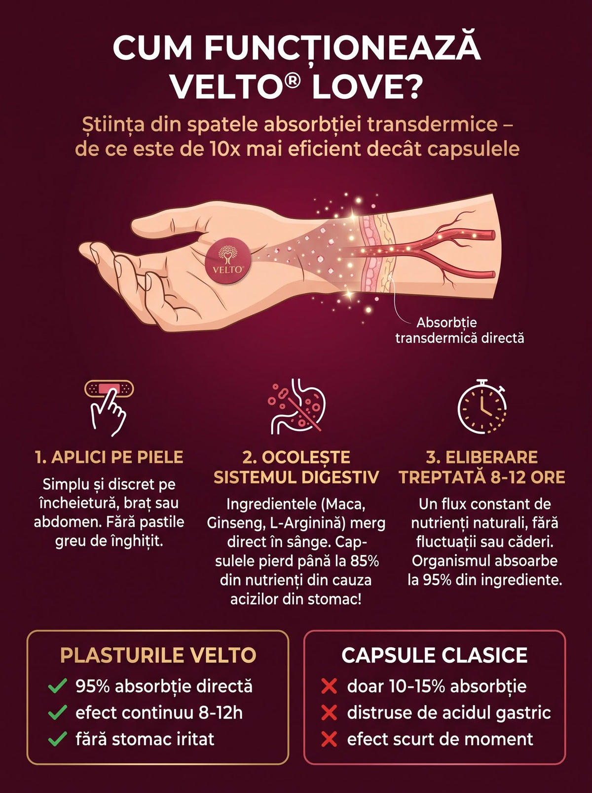 Set 30 plasturi Velto Ignite-Formulă Premium pentru Cupluri