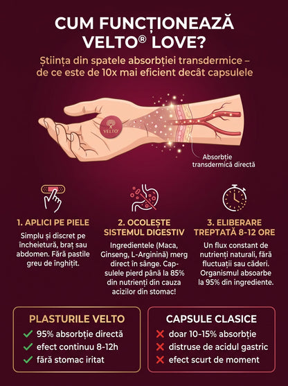 Set 30 plasturi Velto Ignite-Formulă Premium pentru Cupluri
